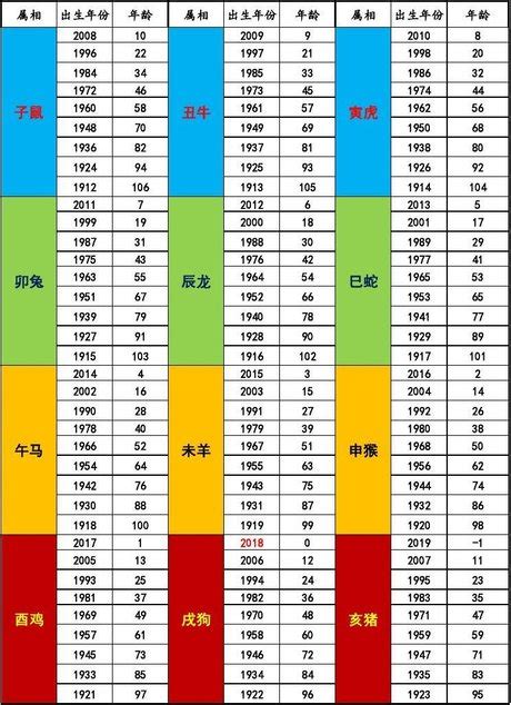 生肖年份對照表|【十二生肖年份】12生肖年齡對照表、今年生肖 